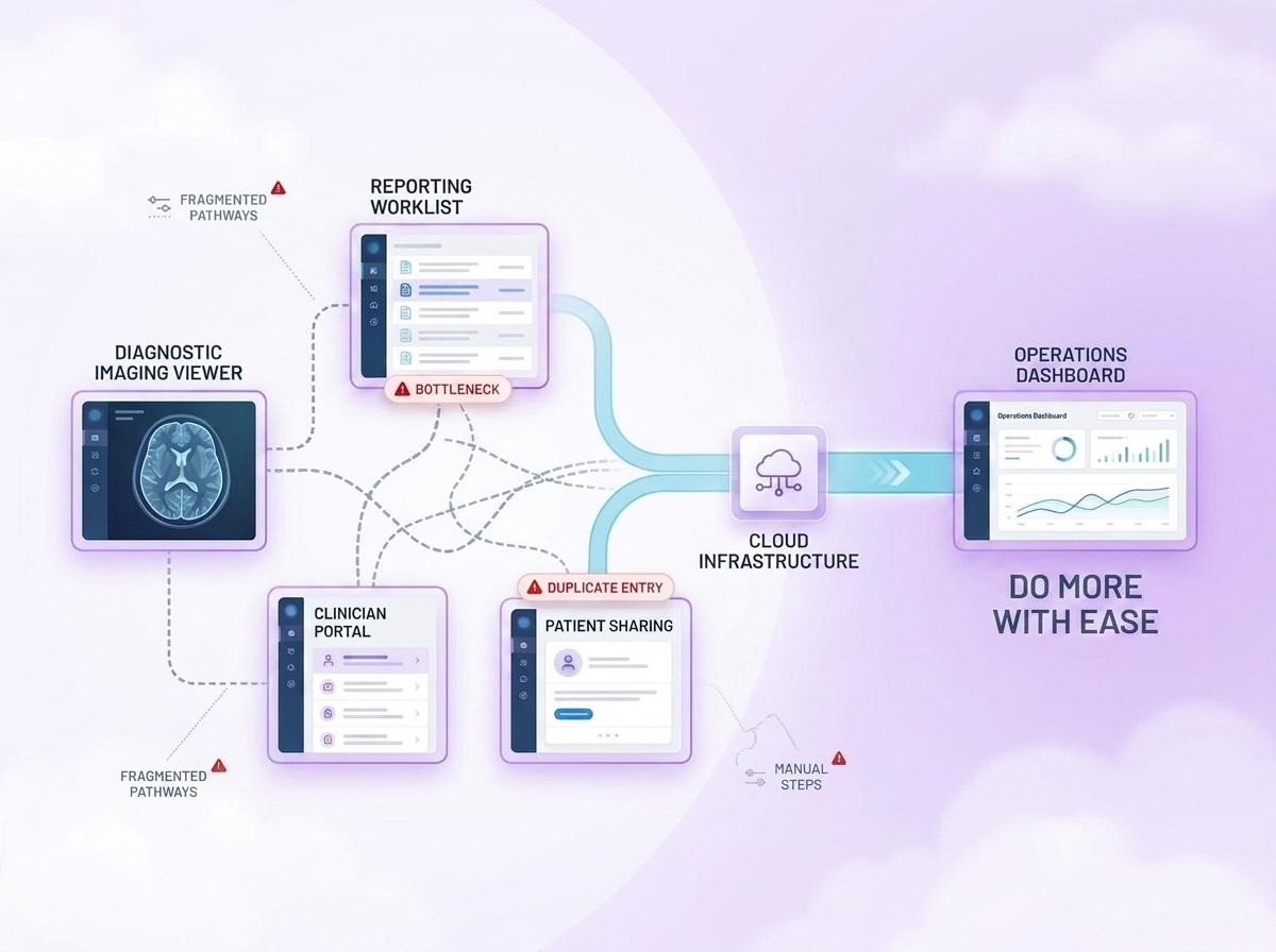 imaging workflow AdvaHealth